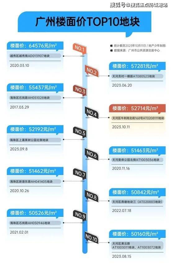 珠江花城售楼处电话_广州珠江花城售楼处24小时热线电话-珠江花城营销中心电话