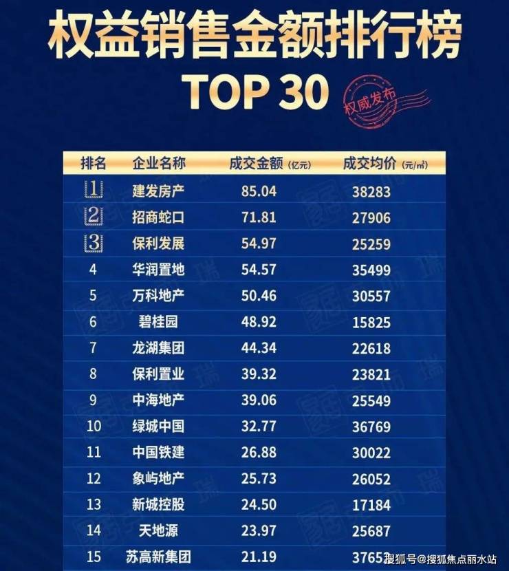 太仓建发朗月-太仓(建发朗月)楼盘详情-售楼电话-房价-容积率-小区配套