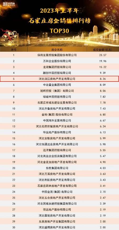 2023年高档女装品牌榜单TOP5排行