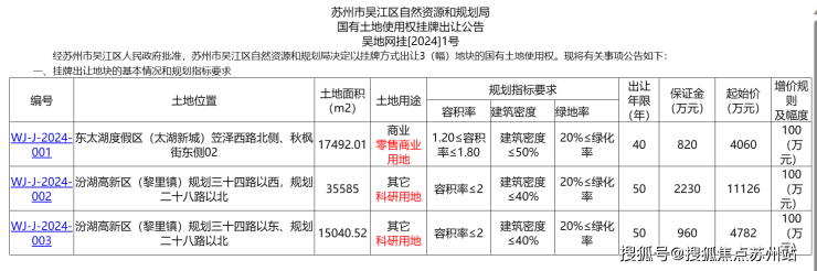 2024年吴江首挂3宗商业及科研用地!笠泽之星西侧商业来了!