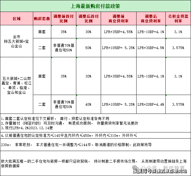 上海宝山天铂丨首页网站丨地址丨户型丨电话丨价格丨位置宝山天铂楼盘