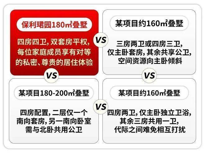保利珺园官方售楼处电话保利珺园售楼中心电线楼盘百科楼盘网站官方中心电话百科24小时热线(图14)