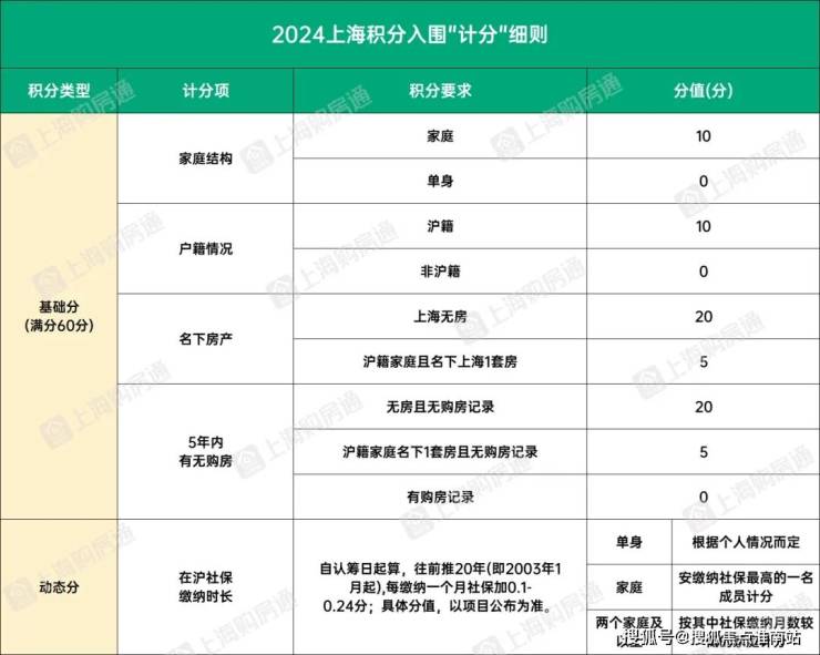 *注:1,认购对象在2021年1月22日(含)后赠与他人的房产,仍计入认购对象