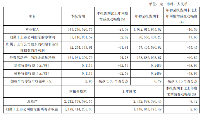 瑞士行动品牌 On于苏黎世开设了LightSpray 工场