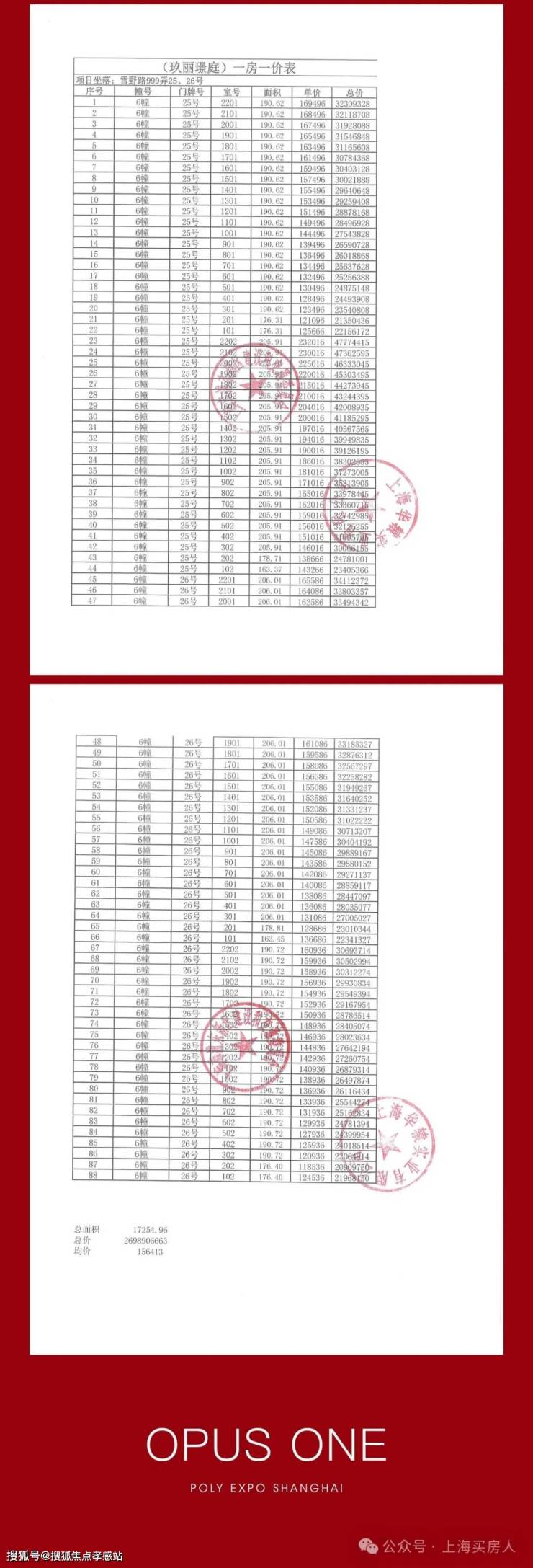 时间：11月21日 认购金：200万 存款证明：首套200万，二套500万 一房一价👇