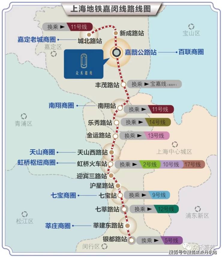 网站-房价/小区配套/容积率/交通地铁>嘉闵线(在建中)可实现2站南翔,6