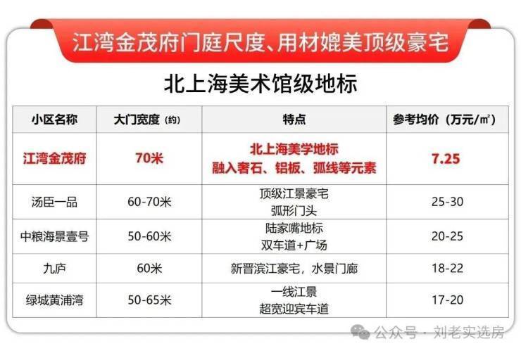 江湾金茂府(售楼处)首页-江湾金茂府销售中心-环境-户型-价格-地址-楼盘详情-配套-电话-交房时间-配套-电话-交房时间(图24)