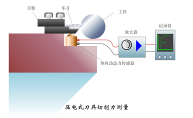 一文读懂压电式传感器