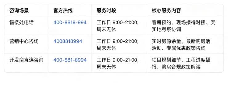 保利都汇和煦售楼处电话保利都汇和煦售楼中心电线楼盘百科首页网站楼盘测评中心电话百科24小时热线(图2)