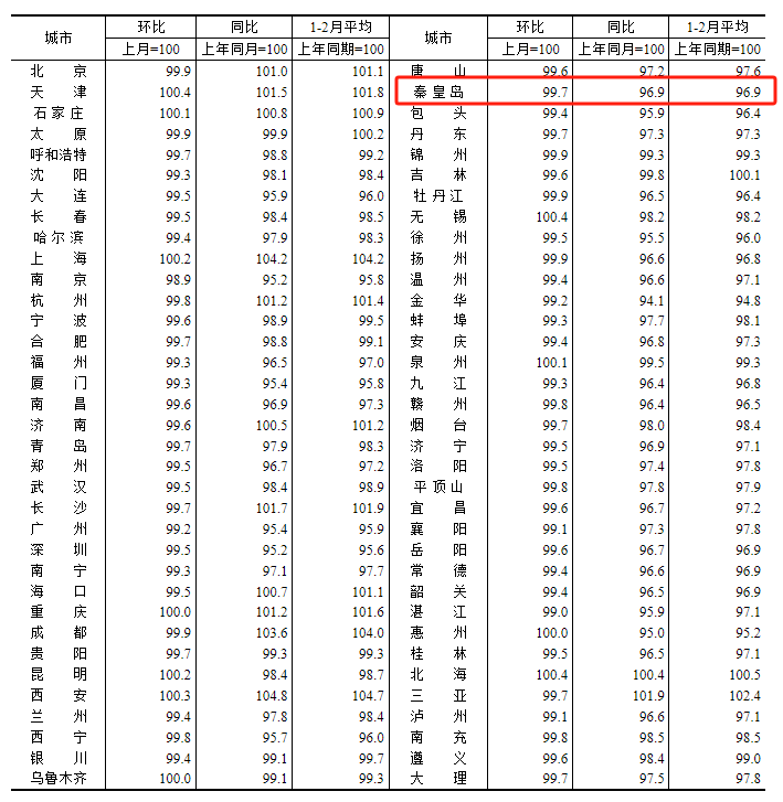 大兴的房价是多少(大兴的房价多少钱一米)