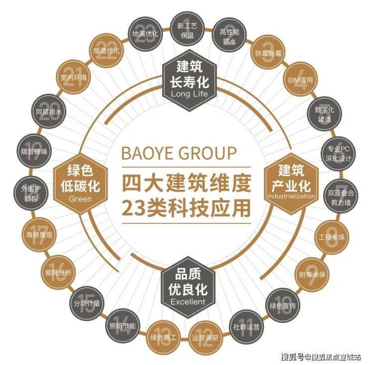 400-877-8334(营销中心售楼部地址)将打造海绵城市底盘上的生态社区