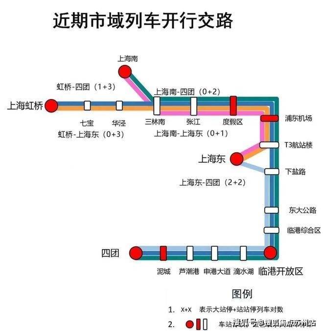 分别为滴水湖站,申港大道站,芦潮港站,泥城站以及四团站