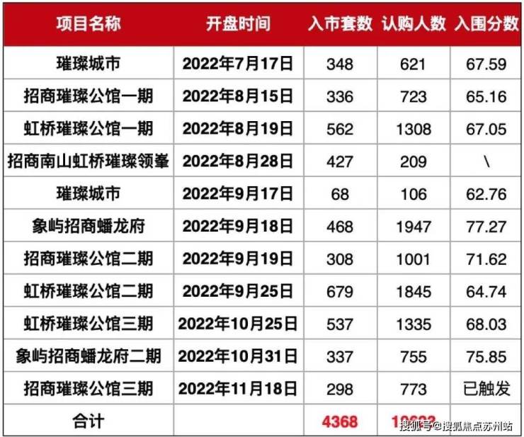 湖西璀璨招商湖西璀璨售楼处电话首页网站最新房价折扣交房时间(图11)
