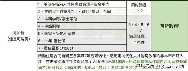 博鱼入口官网新未来樾湖(售楼处)网站营销中心上海新未来樾湖售楼处欢迎您楼盘详情(图9)