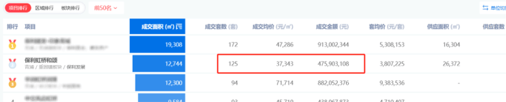 环球UG登录入口-保利虹桥和颂IN255-(2025年上海青浦保利虹桥和颂IN2(图3)