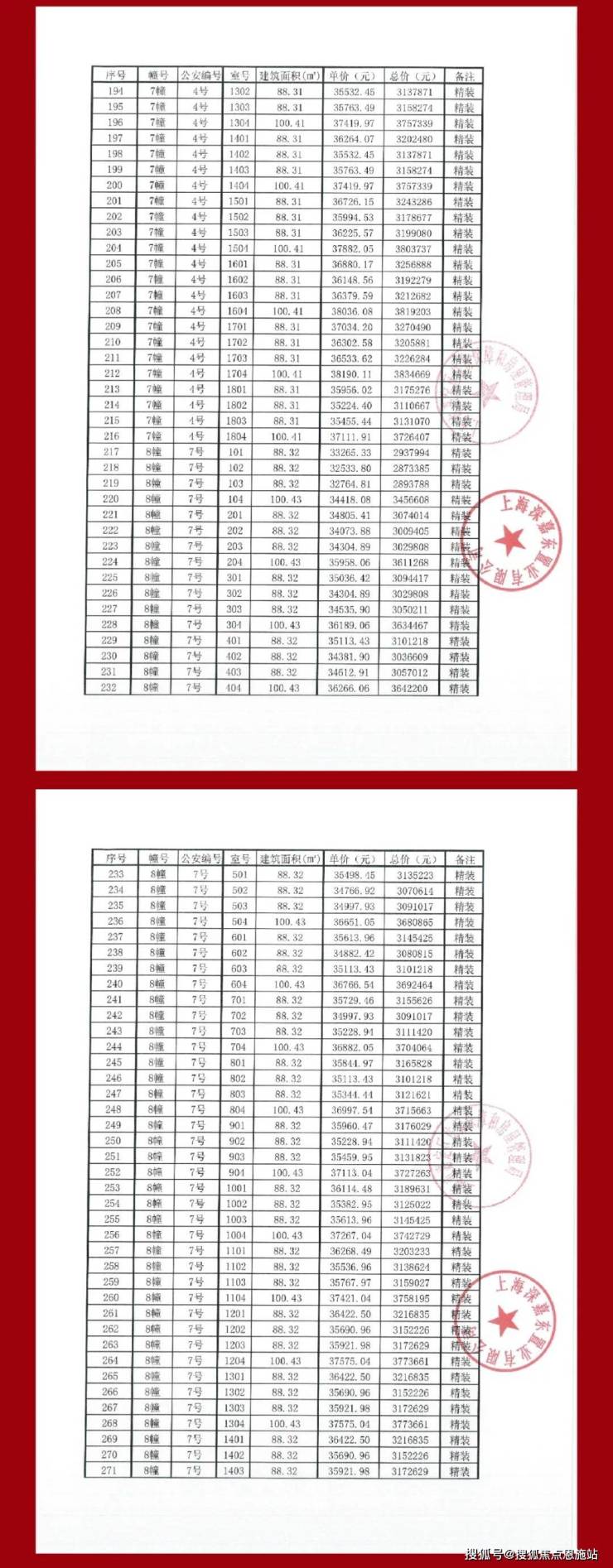 上海新政/(深安上居)购房新政策/售楼处地址/24小时咨询电话/楼盘户型图