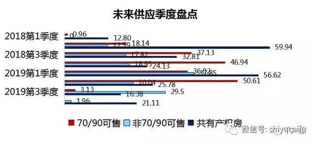 有类房子2018不仅不会跌,还会涨价,你还买不到