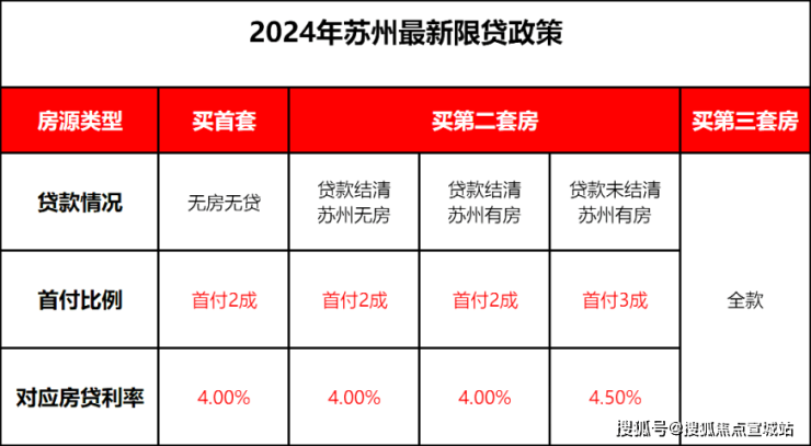 321苏州把楼市里能松的政策全都松了