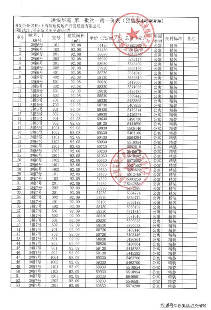 浦发上品 上海(川沙浦发上品)首页网站丨浦发上品-2024年最新价格
