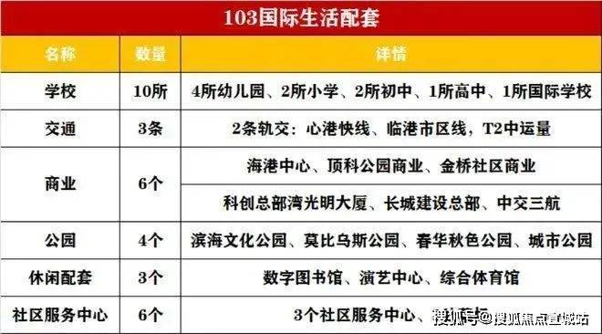 半岛体育官网上实听海售楼处电线上实听海售楼中心电话楼盘百科详情首页网站(图11)