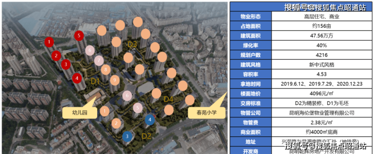 金地都會風華歡迎您丨2023昆明金地都會風華樓盤詳情價格面積戶型