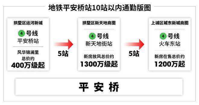 风华锦澜里(售楼处电话)官方网站-风华锦澜里销售中心-价格-地址-楼盘详情-电话-交房时间-配套-交房时间(图6)
