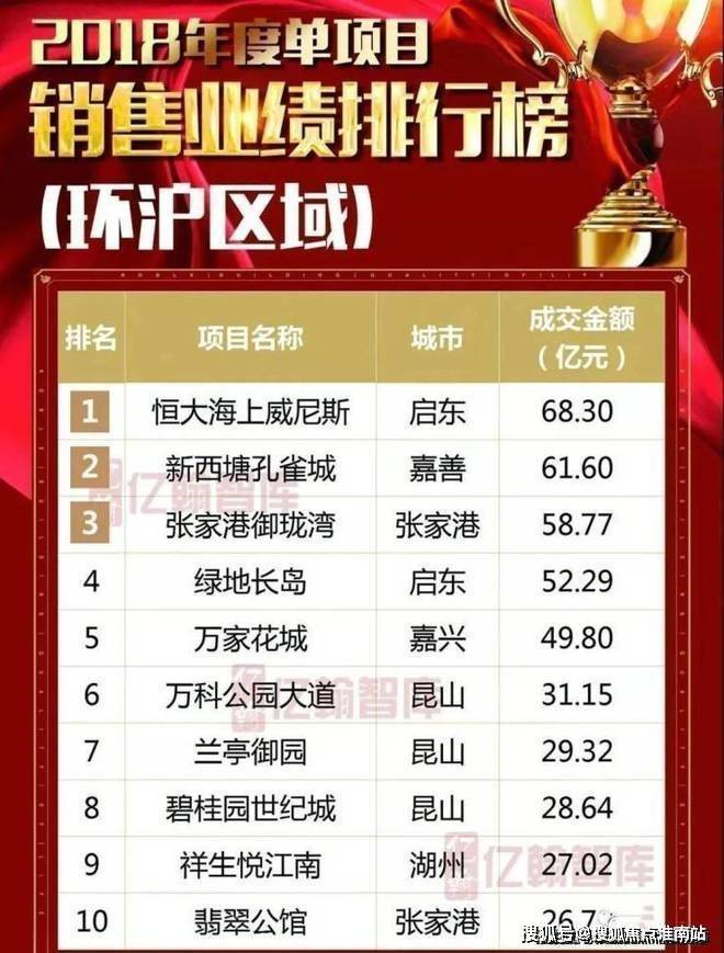 绿地长岛-南通(绿地长岛)楼盘详情-绿地长岛房价-户型