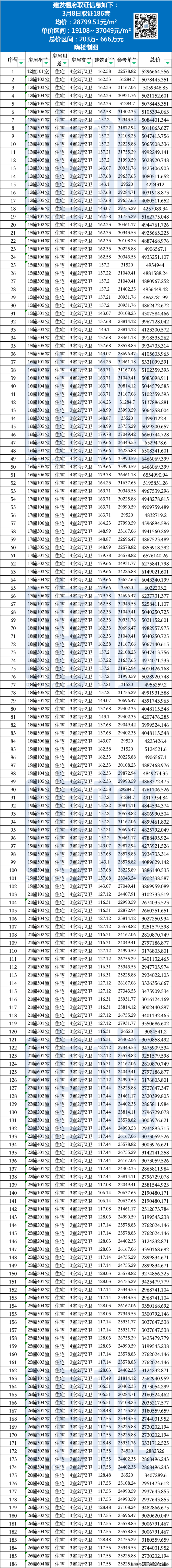 新房叠墅洋房建发檀府檀甫院取证单价19万元㎡起现冻资落位