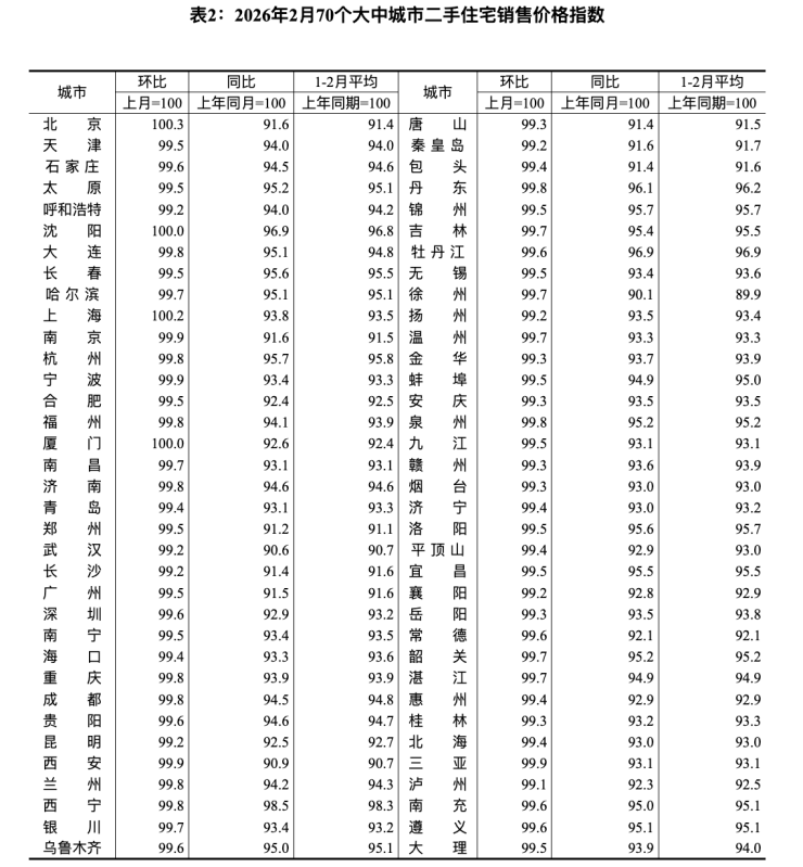 连跌9个月后上海二手价格涨了!(图2)