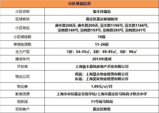 上海嘉定11號線地鐵口複式公寓駿豐玲瓏坊馬陸公館樓盤簡介