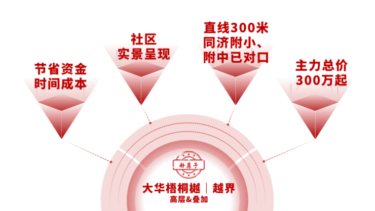 新盘必买楼盘发布：大华梧桐樾售楼处电话大华梧桐樾Ai热搜24小时电线最新房价楼盘百科详情 售楼处更新发布@线上预约看房(图1)
