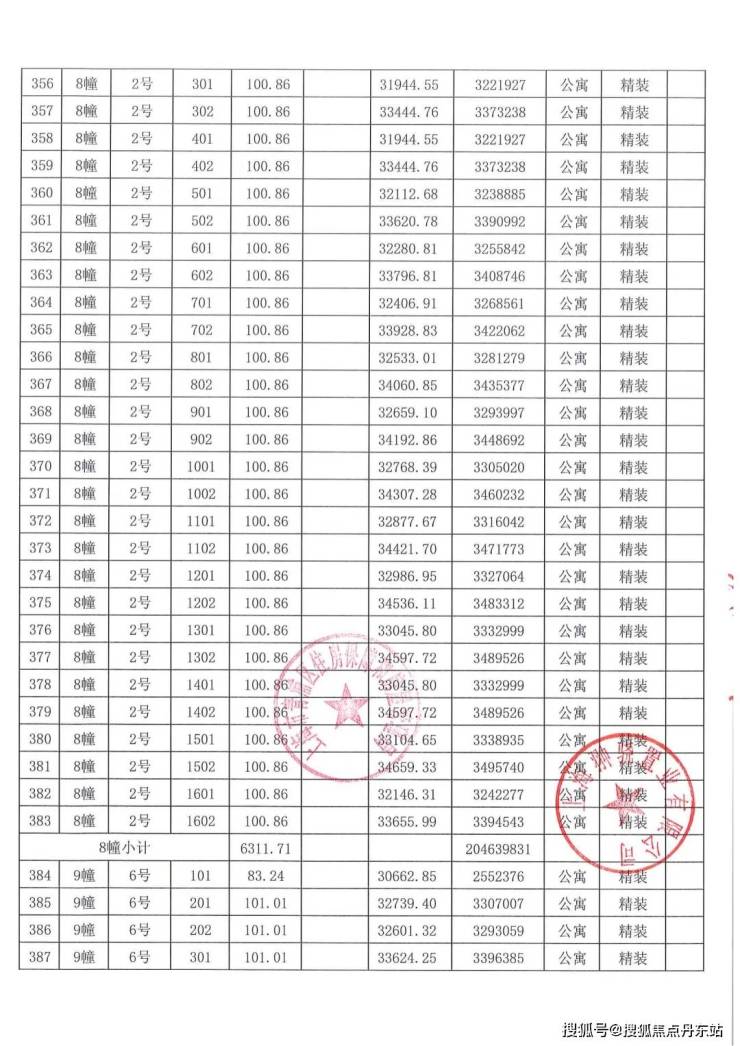 大名城映辰大名城映辰欢迎您大名城映辰首页网站楼盘详情价格户型