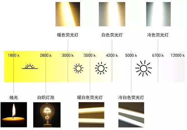 巧用灯光设计让家更有魅力