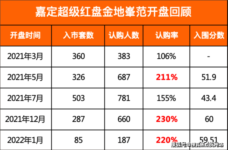 金地嘉峯汇(售楼处)首页网站金地嘉峯汇售楼处欢迎您楼盘详情(图5)