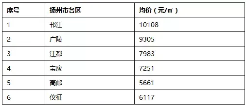 2017 无锡 gdp_2017年无锡GDP预计突破万亿 同比增长7.4(3)