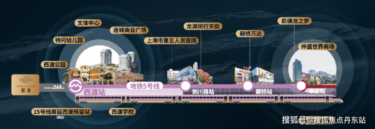 紧邻虹梅南路越江隧道,金海路越江隧道,闵浦二桥,闵浦三桥联通浦江