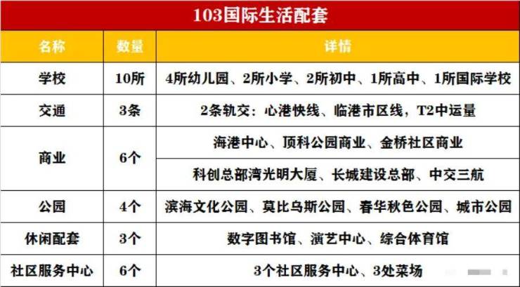临港上实听海(上实听海)上实听海楼盘详情-房价-户型-容积率-周边环境