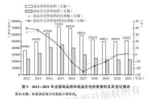 中国社科院蓝皮书:住宅库存6年来首次增加,预计今年市场逐步修复