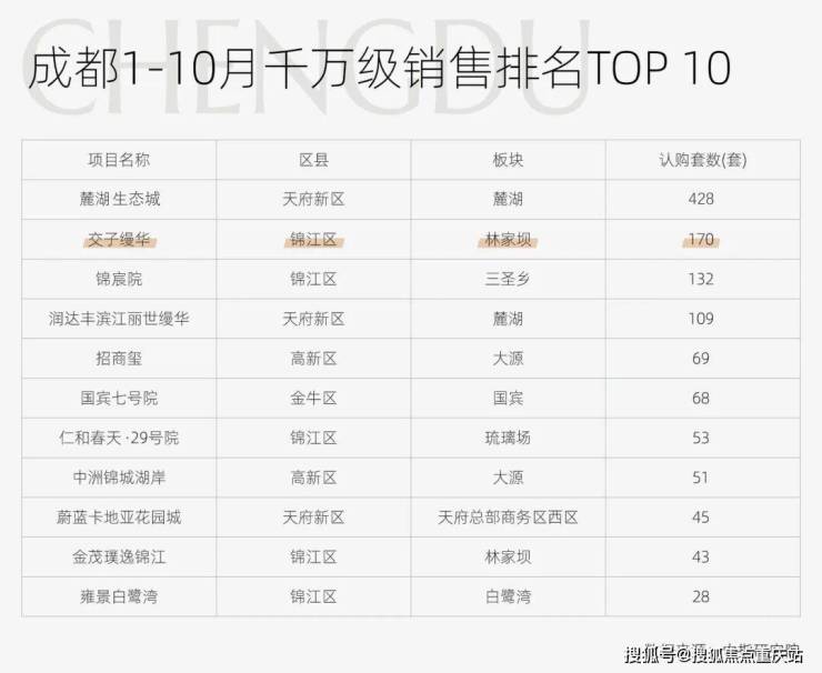 成都「交子缦华」售楼处电话_春节特惠倒计时_热门红盘限时抢_房价动态与房源速递(图1)