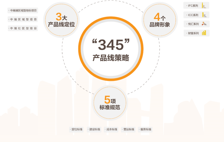 越秀商管新征程:成为长期主义“价值发现者”-广州手机搜狐焦点