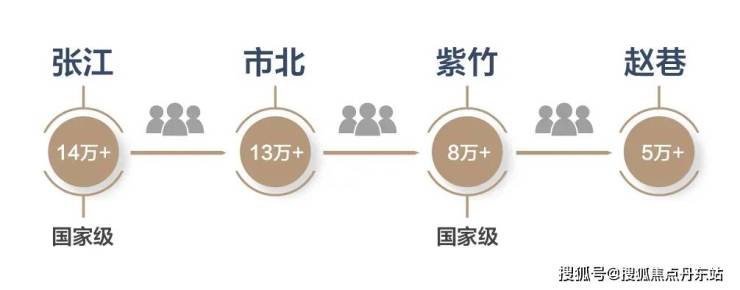 国贸虹桥璟上-青浦(国贸虹桥璟上)首页网站欢迎您楼盘详情价格(图24)
