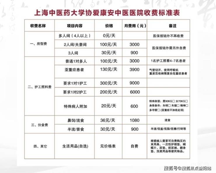 包含北京肿瘤医院、西城区代挂专家号，预约成功再收费的词条