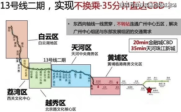 詳情>聯動線:佛山8號線(規劃中)——線路建成通車後,將助力灣區發展