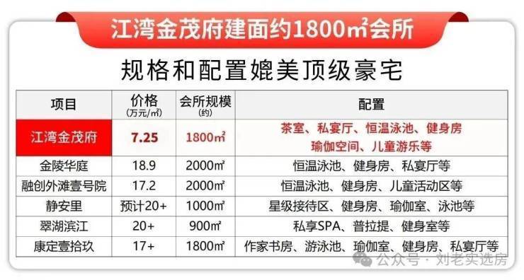江湾金茂府(售楼处)首页-江湾金茂府销售中心-环境-户型-价格-地址-楼盘详情-配套-电话-交房时间-配套-电话-交房时间(图21)
