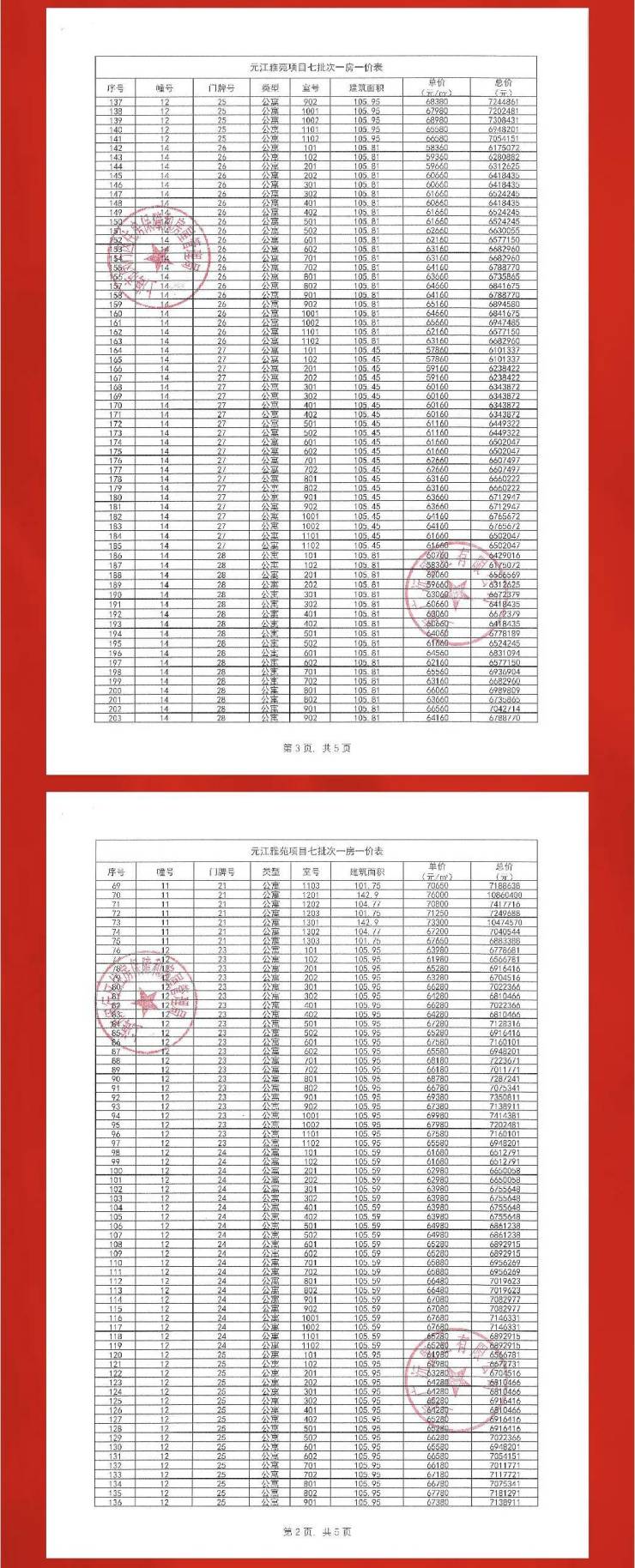 售楼处电话：400-806-1558案场限流 看房需提前来电预约登记最新一房一价表：