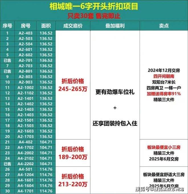 鹿溪雅园售楼处电话苏州相城鹿溪雅园首页网站楼盘详情24小时电话热线