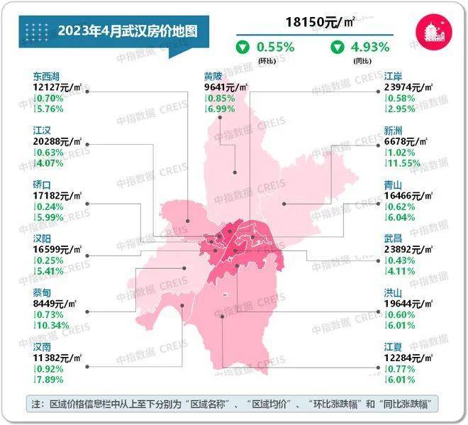 武汉二手住房市场连续2bsport体育月成交破万 4月交易量共计10411套(图3)
