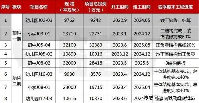 半岛体育官网上实听海售楼处电线上实听海售楼中心电话楼盘百科详情首页网站(图14)