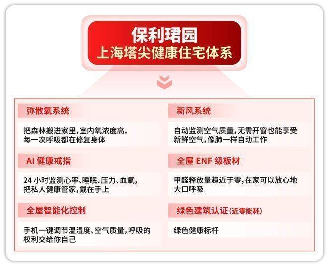 保利珺园官方售楼处电话保利珺园售楼中心电线楼盘百科楼盘网站官方中心电话百科24小时热线(图18)