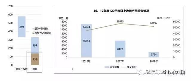 有类房子2018不仅不会跌,还会涨价,你还买不到